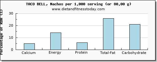 calcium and nutritional content in taco bell